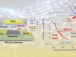 کاهش  ۱۰۰ برابری مصرف انرژی هوش مصنوعی با استفاده از گرافن